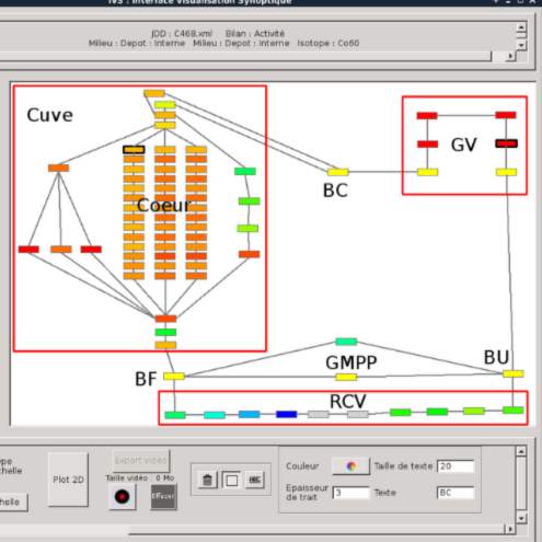 ​Une plateforme de simulation du transfert de contamination et de matière pour tous types de réacteurs.