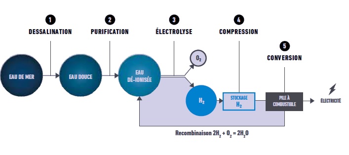 détail de la chaine hydrogène.jpg
