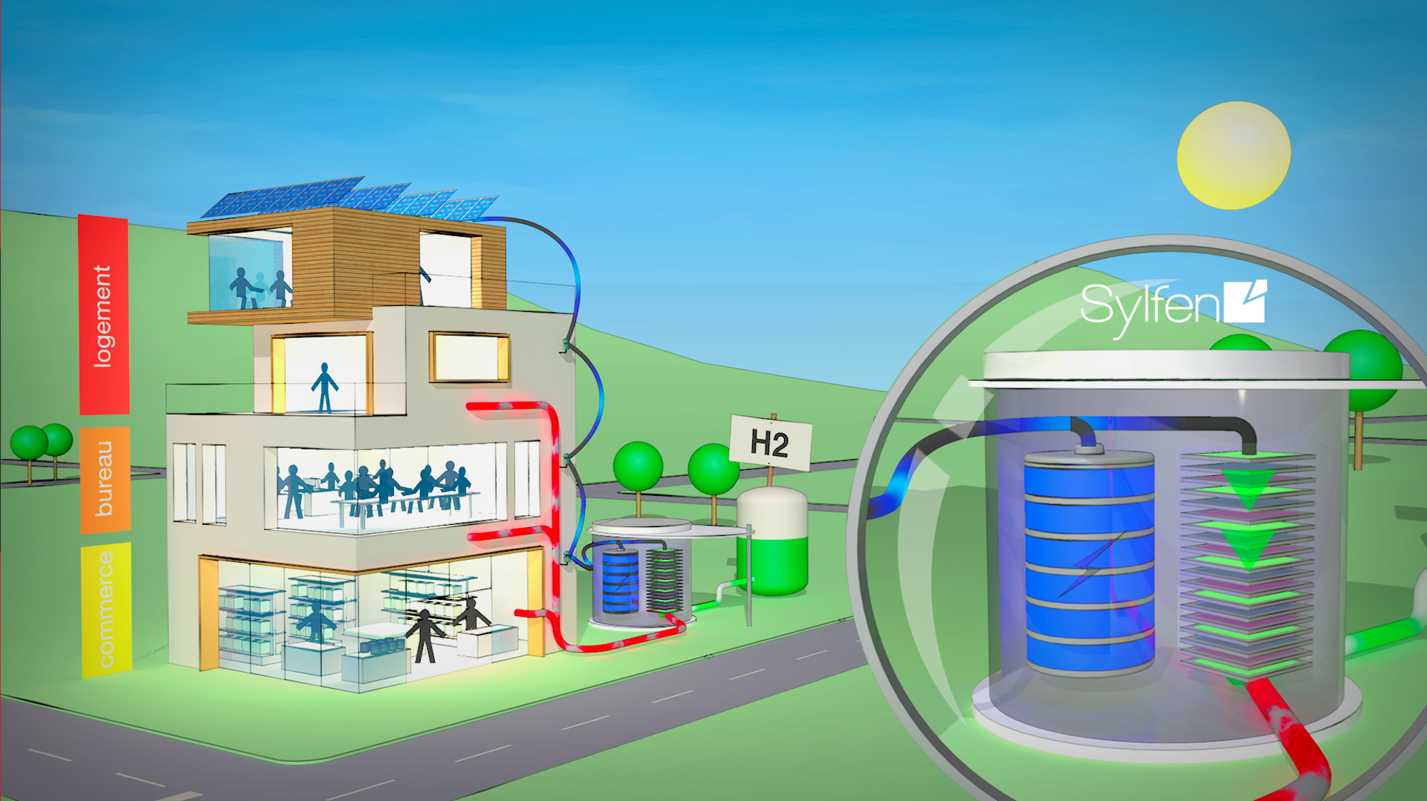 Smart Energy Hub SYLFEN.png