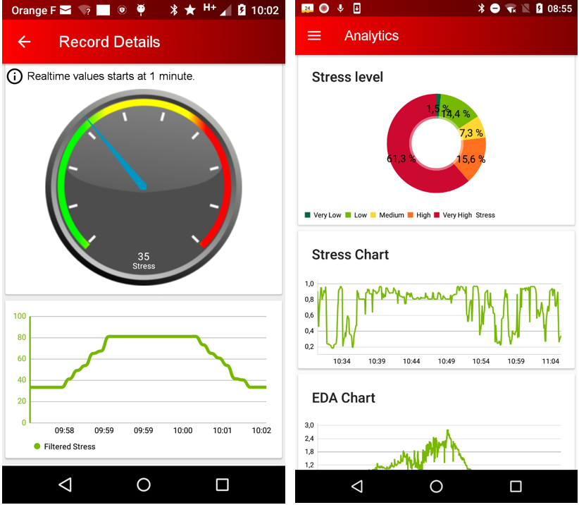 Screens from the app showing the live stress level of the traveller (left) and a summary of the traveller’s stress levels during a defined time (right). © CEA screens côte à côte.PNG
