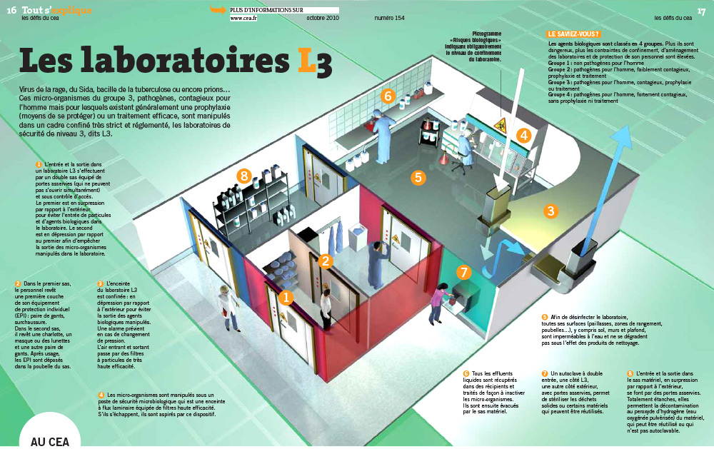 Virus de la rage, du SIDA, bacille de la tuberculose