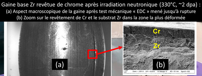 Premiers examens de crayons combustibles irradiés de type ATF