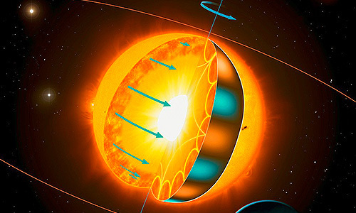 Les étoiles anciennes tournent plus vite que prévu