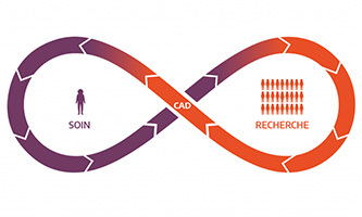 Le CEA partie prenante du Collecteur et Analyseur de Données, élément clé du PFMG 2025