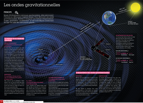 infographie sur les ondes gravitationnelles