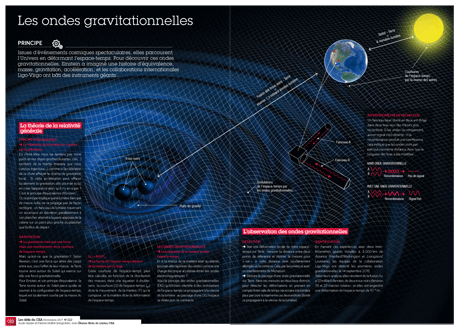 Infographie ondes gravitationnelles