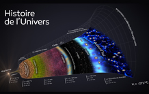 L'histoire de l'Univers