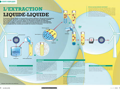 extraction liquide-liquide