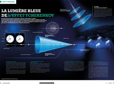 Lumière bleue de l'effet Tcherenkov