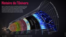 Infographie sur l'histoire de l'Univers