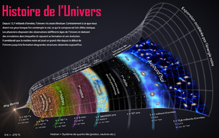 L'histoire de l'univers