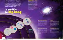 Le modèle du big-bang