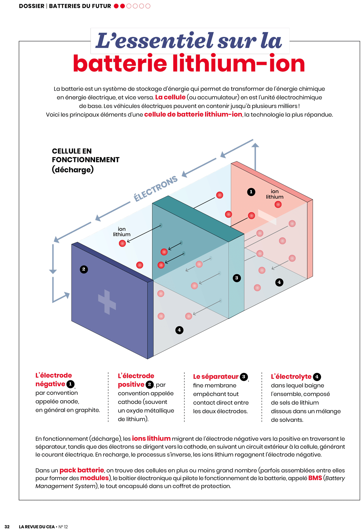 L'essentiel sur les batteries Lithium-ion