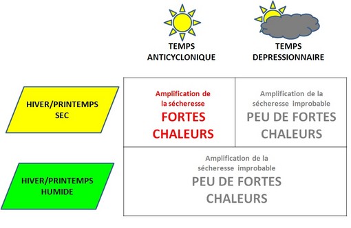 schema_simplifie_de_la_sensibilite_des_fortes_chaleurs_estivales.jpg