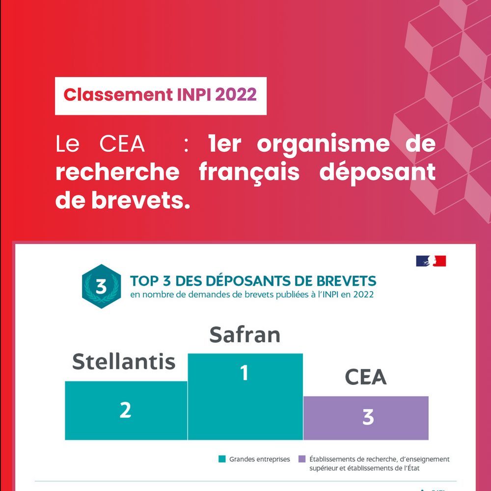 CLASSEMENT-CEA-INPI-2022.png
