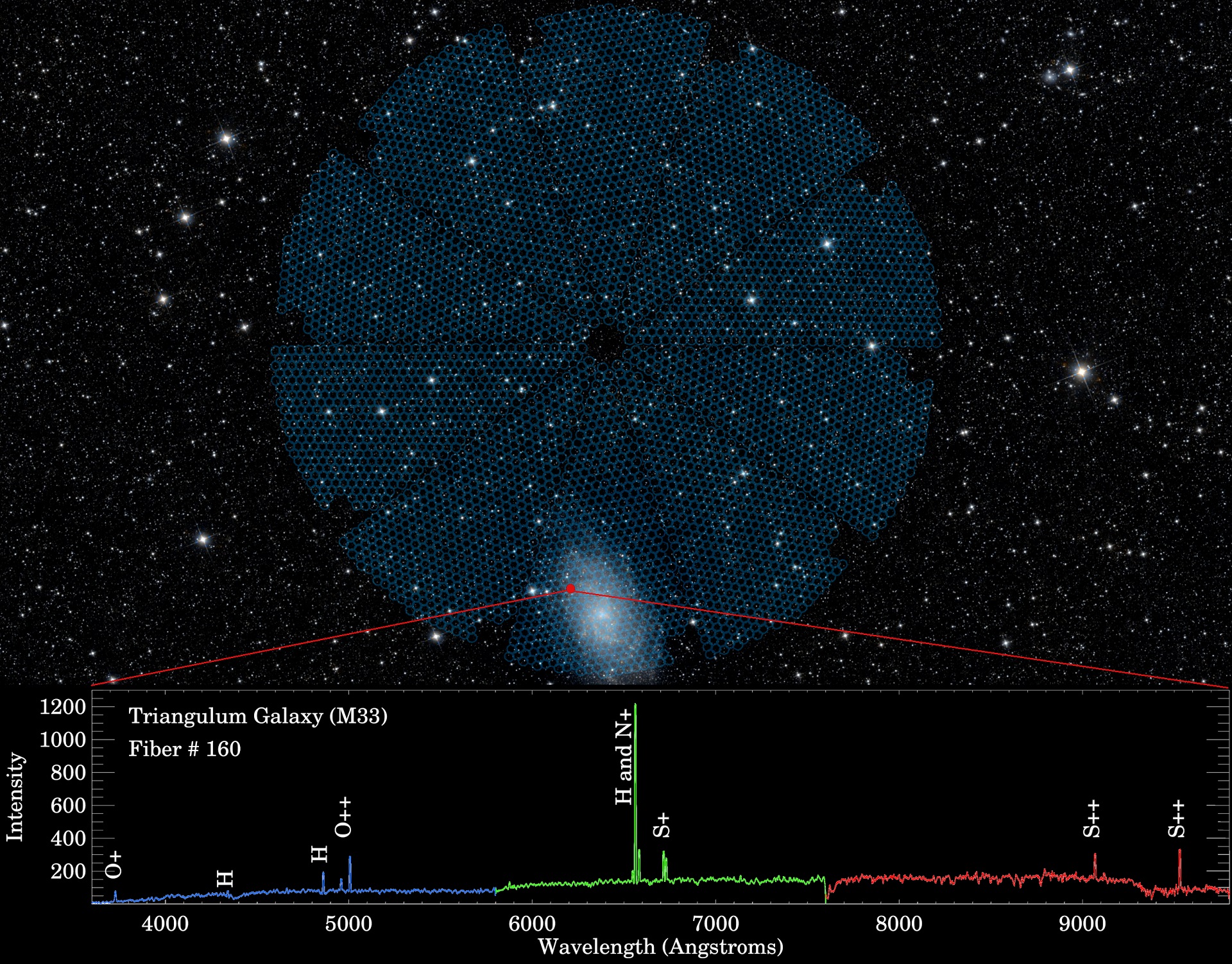 wide-sky-M33-focal-plane-first-spectra-hires (002).jpg