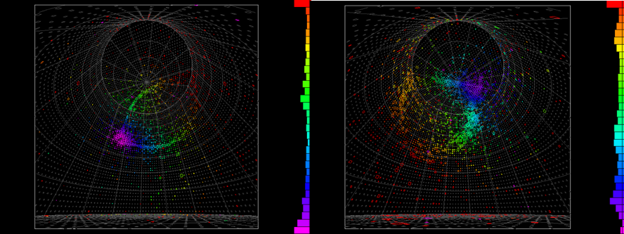 Détection d’un neutrino électronique (à gauche) et d’un anti-neutrino électronique (à droite) dans Super-Kamiokande. Quand un neutrino ou un antineutrino électronique interagit avec l’eau, un électron ou un positron est produit. Ils émettent un faible anneau de lumière (dite Tcherenkov) qui est détecté par près de 13 000 photo-détecteurs. La couleur sur les figures rend compte de la détection des photons au cours du temps. © T2K Collaboration Détection Neutrino AntiNeutrino.png