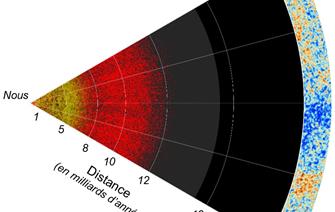 Nouvelle cartographie des objets célestes les plus lumineux de l’Univers