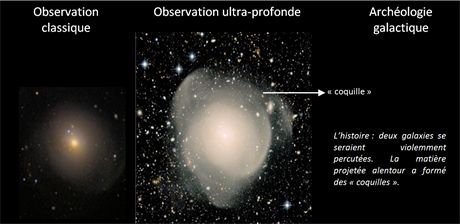 Découverte de structures fines, vestiges d’une collision galactique