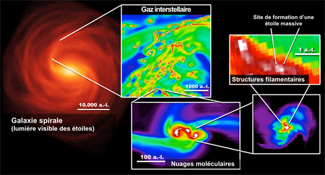 Structure du gaz interstellaire dans une simulation de la Voie Lactée entière