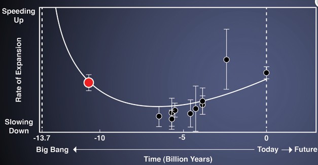 deceleration-expansion-univers2.jpg