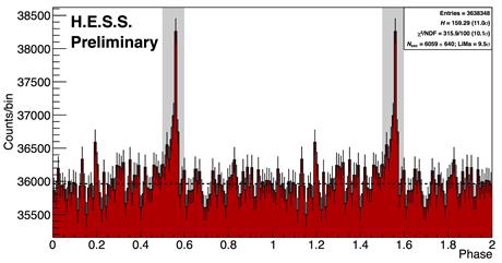 Émission périodique de rayons gamma en provenance du pulsar de Vela, telle que mesurée par l'expérience H.E.S.S.