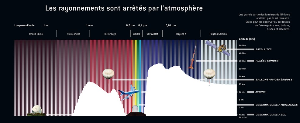 rayonnements-arretes-atmosphere.jpg