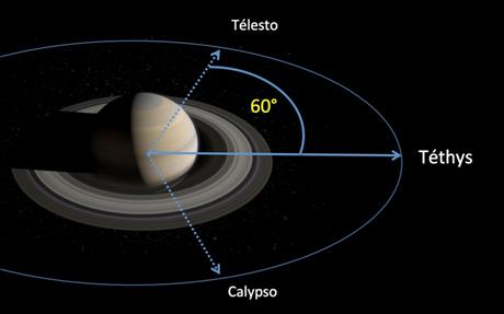 saturne et marées.jpg