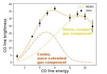 Intensite des raies d'emission du monoxyde de carbone.jpg