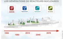 Signature d’un accord de coopération franco-japonais sur le programme Astrid et les réacteurs de 4e génération