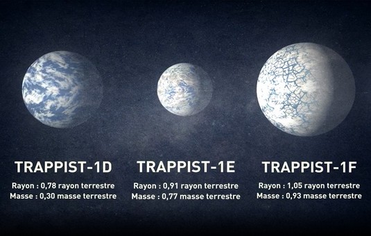 Système exoplanétaire Trappist-1